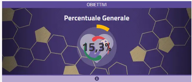 PREMIO FEDELTA